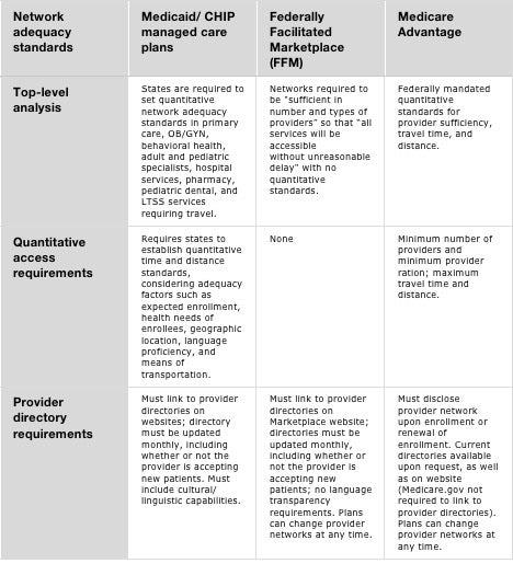 Quality Over Quantity? New Medicaid Network Adequacy Rules Illuminate ...